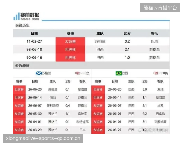 2026世界杯某组会把净胜球打到极限，每球都关键